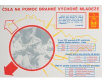 Plechová retro cedule / plakát - ČSLA na pomoc branné výchově mládeže Provedení:: Papírový obraz v rámu A4